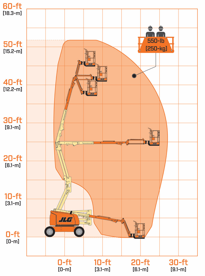 Diagrama de trabalho — JLG 450A (15m)