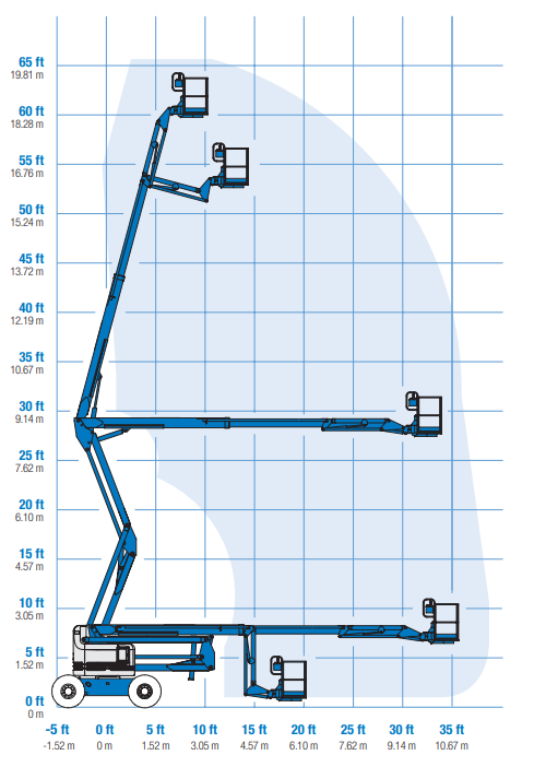 Diagrama de trabalho — Genie Z60/34 (20m)