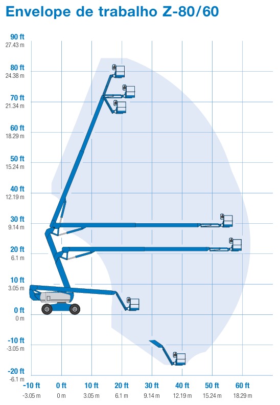 Diagrama de trabalho — Genie Z80/60 (26m)