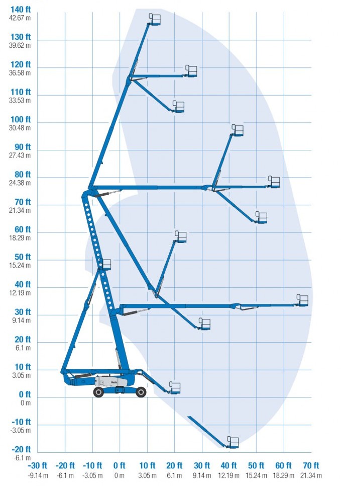 Diagrama de trabalho — Genie Z135/70 (43 m)